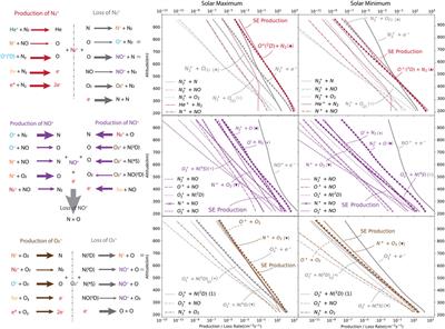 A Review of Observations of Molecular Ions in the Earth’s Magnetosphere-Ionosphere System